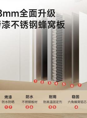 阳台洗池衣机不锈钢伴侣洗手洗衣搓板柜台盆合一体UGC组柜