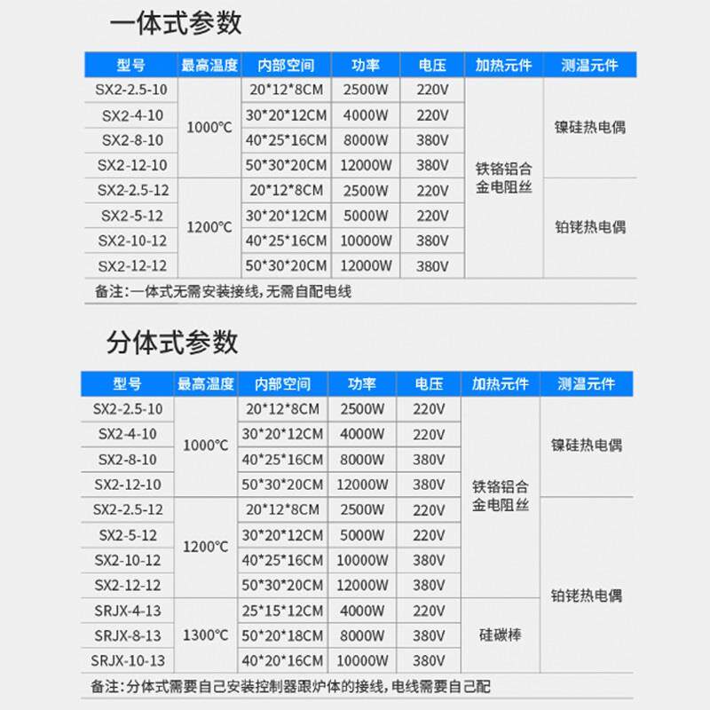 智能马室弗炉工业箱式电验阻NJF炉实退火高炉温电炉热处理回火灰