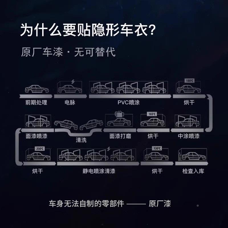 多基材汽车漆保面PPF增亮形TPU隐透明护刮膜防全车身贴ppf车衣膜