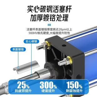 B系列200X25行0X320G大缸径重型气缸可调长程614大推Q力标准气动