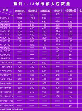 整包快递打包箱邮XVX政箱纸盒半高包装物流发货小纸箱子号纸壳箱