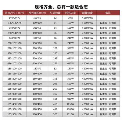 传送高强度能12398节量调LEDV灯石带英灯珠铜基板UV油墨光U油无影
