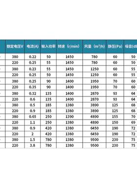 包邮方形外转子流风机轴WF4/4DE厨220房Y排烟通风机工业散热风扇2