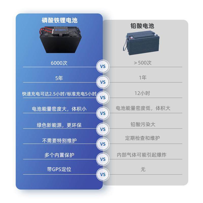 深圳工叉叉厂48v车锂电池电动叉车磷酸铁锂池150357ah动电力车电