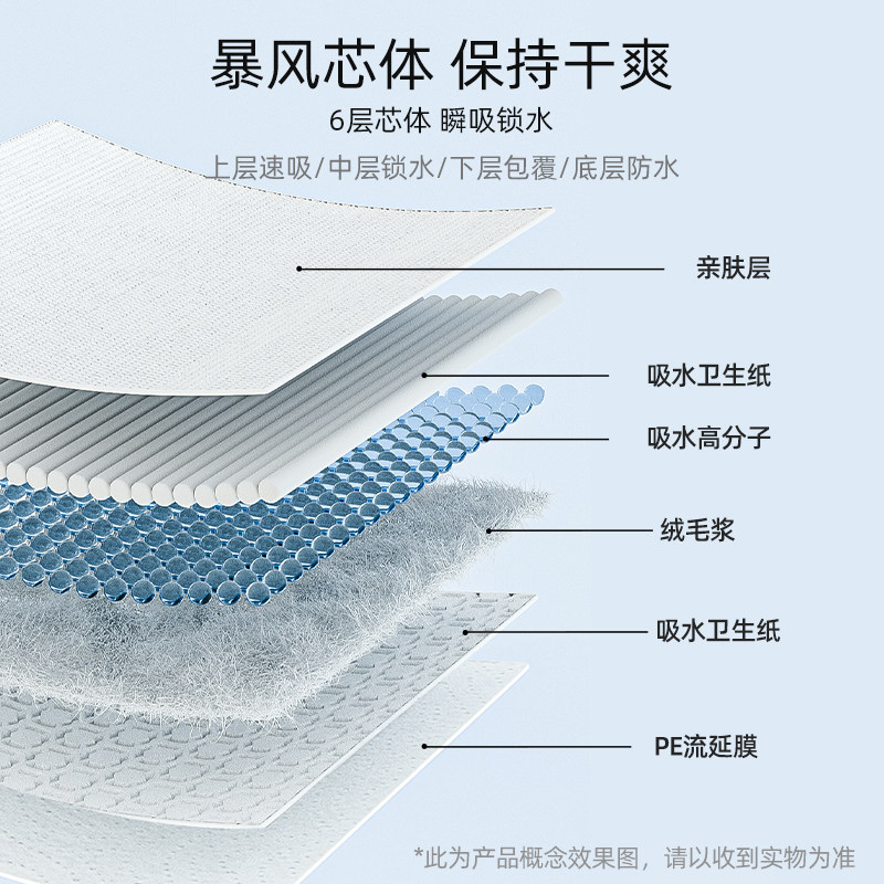 兔子尿垫除臭宠物兔专用尿不湿纸尿布兔笼隔尿垫片一次性兔子用品,宠物/宠物食品及用品,尿片/尿垫/护垫,淘宝优惠券,粉丝福利购,淘宝优惠卷