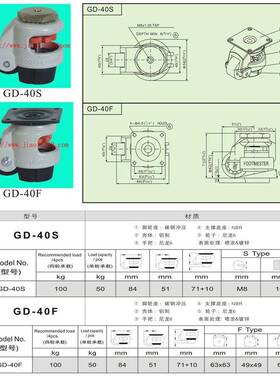 D-40GD-40FF福马水轮、平G调节支型机器撑脚轮