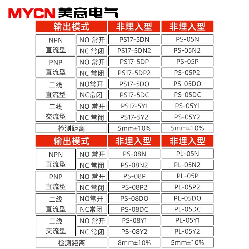 沪工方形接近开关金属传感器 PL-05N磁性接近开关 三线npn常开24v