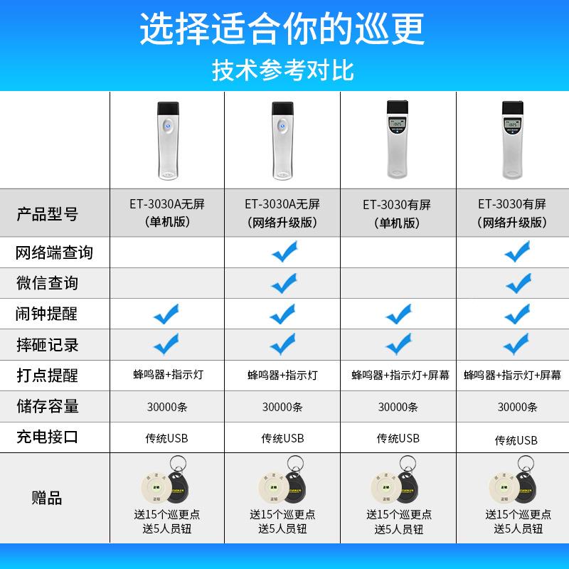 正棒钻巡更ET-3030巡检电ET-3030子巡更系统保安点巡逻巡更器器打