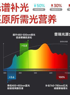 吸超薄卧室20538顶灯普智瑞能护眼客间厅书房主灯现代简约房主卧