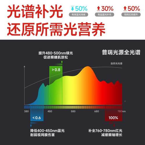 吸超薄卧室20538顶灯普智瑞能护眼客间厅书房主灯现代简约房主卧