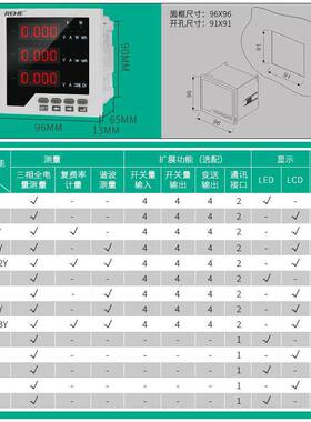 和三相多功能数显码表9人6*6分屏数电表电力仪表测量RH-C36G电流