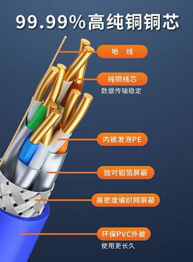 过测CAT822AWG064MM*8类S/FT.PVQA八网线双屏蔽无氧铜双绞网线