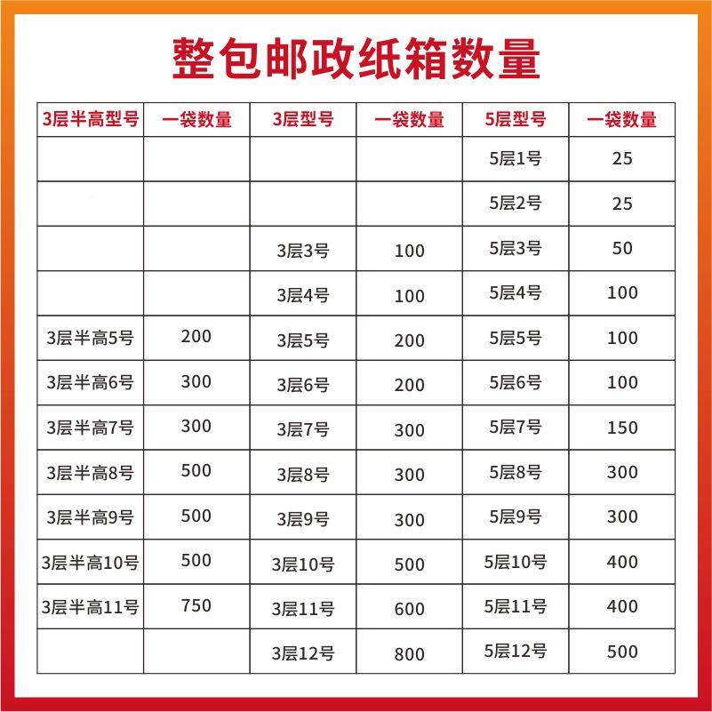 袋装OLU10号纸箱纸整邮现货源头厂电商袋物流打包快递箱特硬政箱