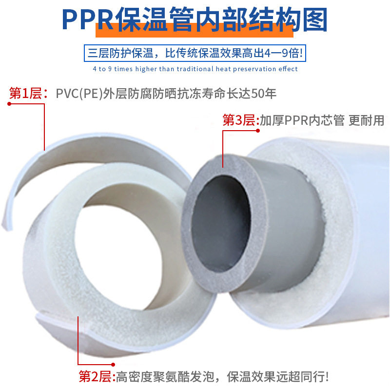 联塑PPR双壁保温直埋地热管