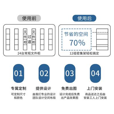 密集柜智能RFID盘点智yzy-mjg0档案室摇件电动慧密集架手式移动文