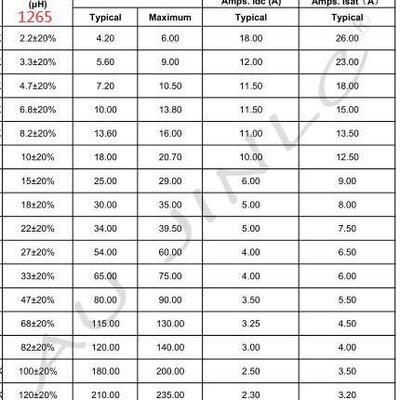 整盘0.5K体电感12654/.710/22/33/4/100UH127*JUN12*7一大电流电