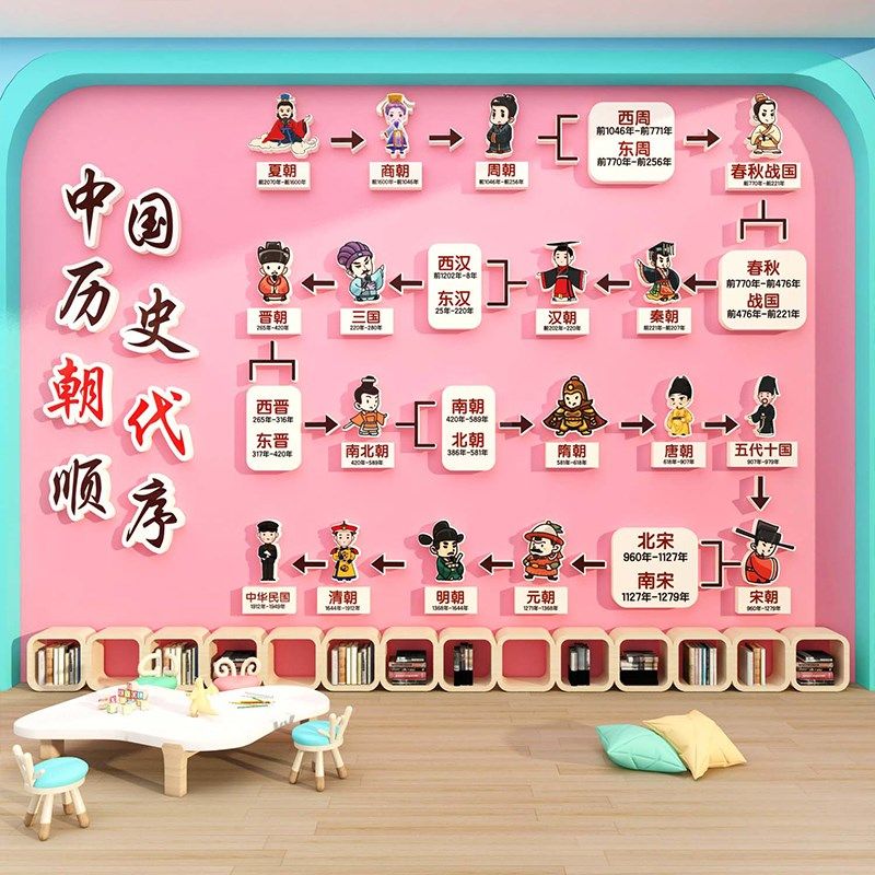 中国历史朝代顺序表文化墙面装饰幼儿园大厅走廊环创主题成品挂图,家居饰品,文化墙贴,淘宝优惠券,粉丝福利购,淘宝优惠卷