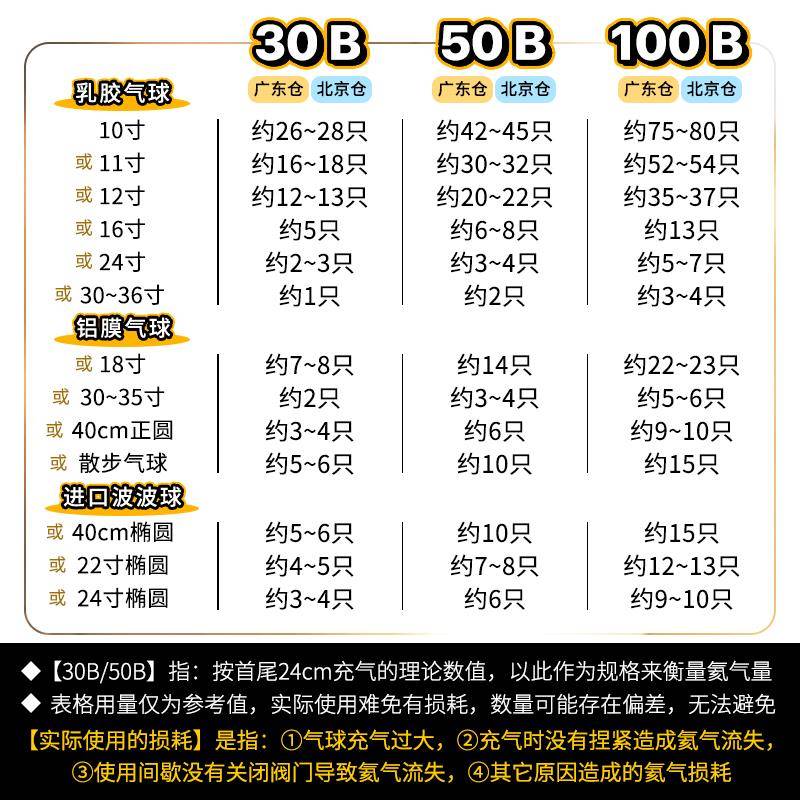北京广东家用氦气小瓶全大罐浮罐飘36空氦充气球气高纯安飞天空卡