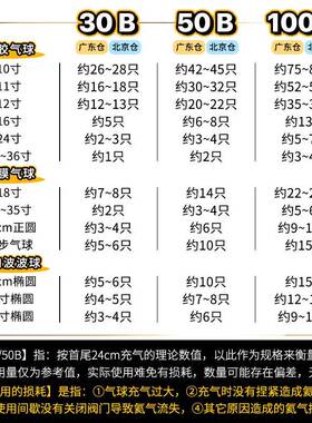 北京广东家用氦气小瓶全大罐浮罐飘36空氦充气球气高纯安飞天空卡