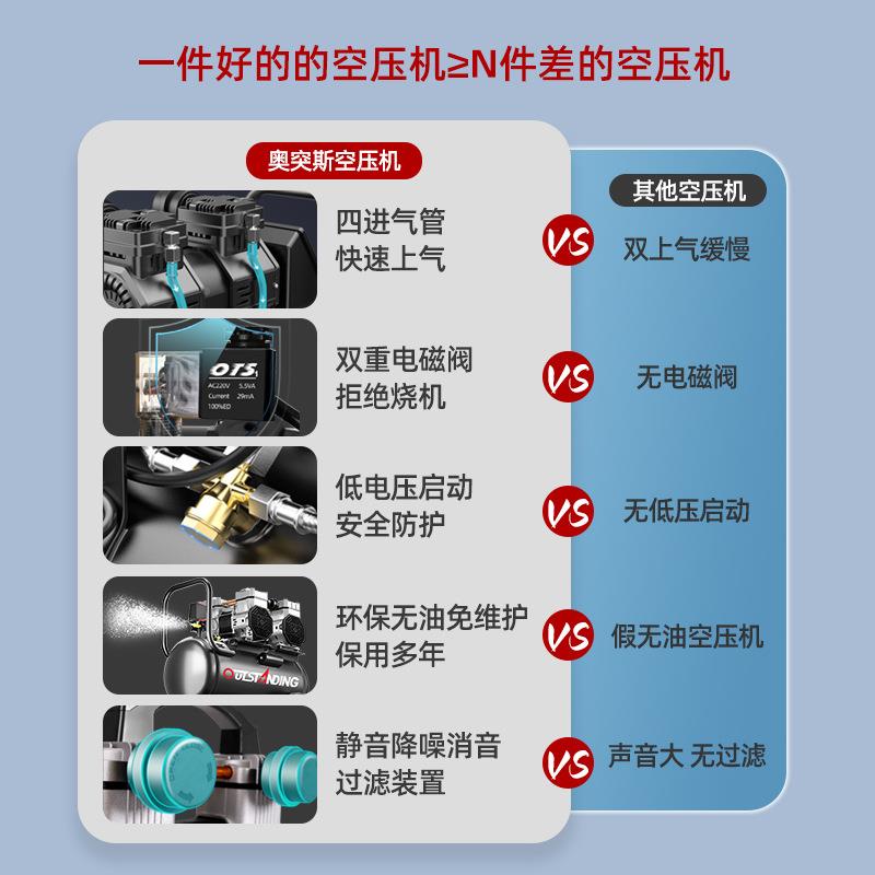 奥突斯工业级油静音空压高机220型v家用小压气泵压缩见描述机木无