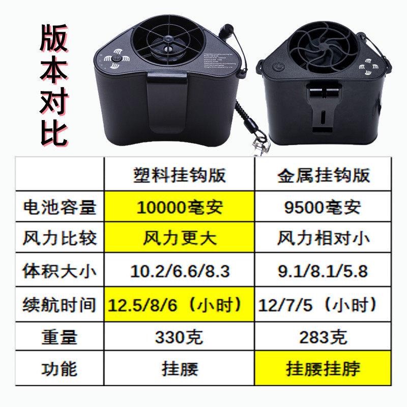 赛玛大风力充电挂腰风扇户外降温工业腰间随身小型风扇工地吹背式
