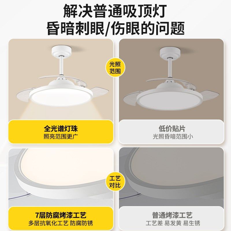 防蓝光全光谱护眼风扇灯家用一体隐形简约卧室书房餐厅电风扇吊灯,家装灯饰光源,护眼吸顶灯,淘宝优惠券,粉丝福利购,淘宝优惠卷