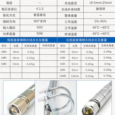 1.3G-1.4G玻璃钢全向天线室外无人机图传FPV航拍专网1300-1400MHz