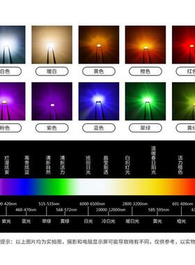 0.1-1.5硫WSRJLED贴灯珠2835RG金B三安芯片合线片铜支架防化