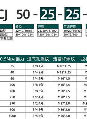星辰气动标2准气缸可调S32X40X50*25X75CX100*125X9601J50*00-100