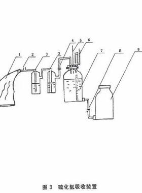 GB-10655-2004硫化氢吸收装置