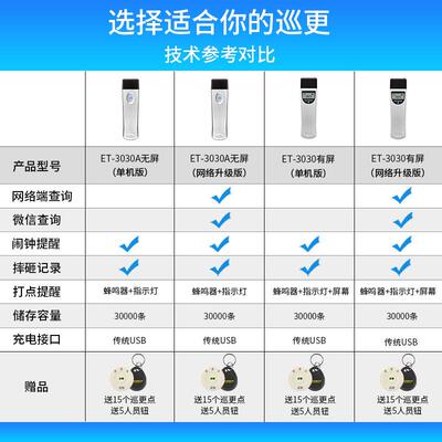 正钻巡更机TET-3030-电3030巡更棒子巡更统保安巡逻巡E更器打点器
