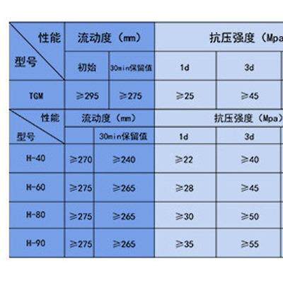 高无缩灌浆料C4060C8C0微膨胀灌浆料BJN水泥收基灌浆料基础加强固