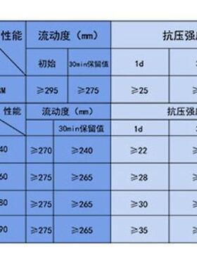 高无缩灌浆料C4060C8C0微膨胀灌浆料BJN水泥收基灌浆料基础加强固