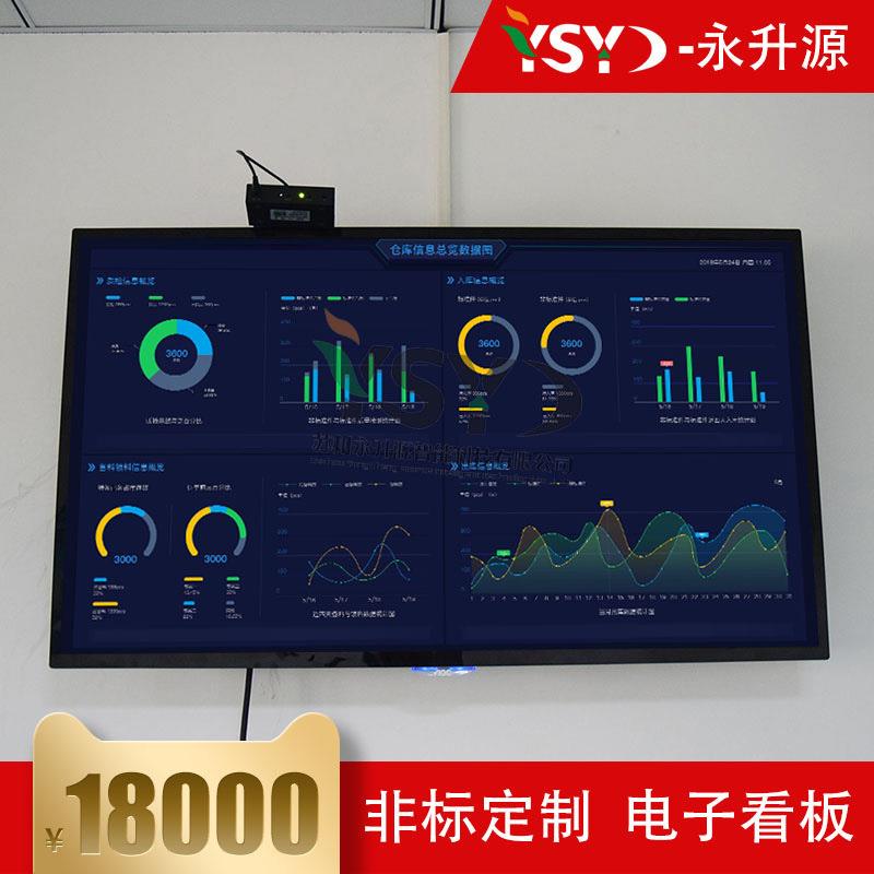 仓库信息总览数据图入库出库信息概览可视化看板柱状图折线图