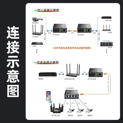 千兆光纤收发器单模电单纤1光1口电电24电SC接1对光KTS转换器高速