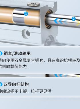 薄型带导杆三轴三杆MPGM20气缸LXA-0/20/2/5/30/401/50/75/100125