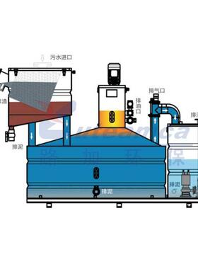 智能油分离器厨房餐饮一水体化油提升装置全自QUV动不隔锈钢隔油