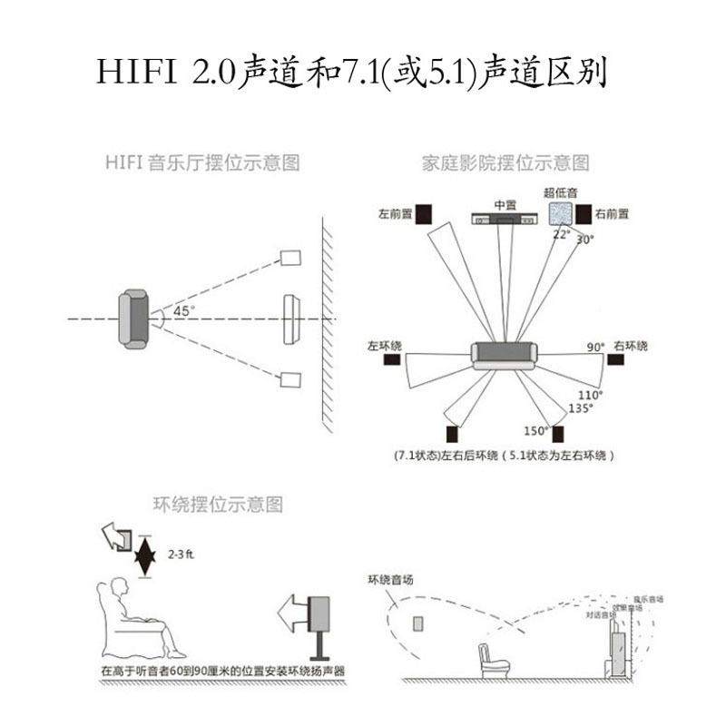 7028709V私人家庭影院51音响系统套装客.厅KT设备7.1带K歌功放