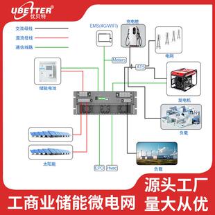 优贝特微电网能量管理系统新能源储能行业太阳能储能电站光储系统