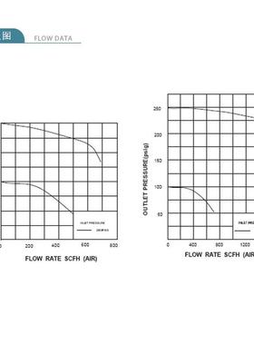 上海敦阳MFL气体工程汇减313压器模组R1O10A0系列半自动切换装置
