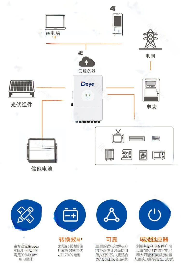 实力商家家用光伏发电站高品质低价智能化混网太阳能光伏发电系统