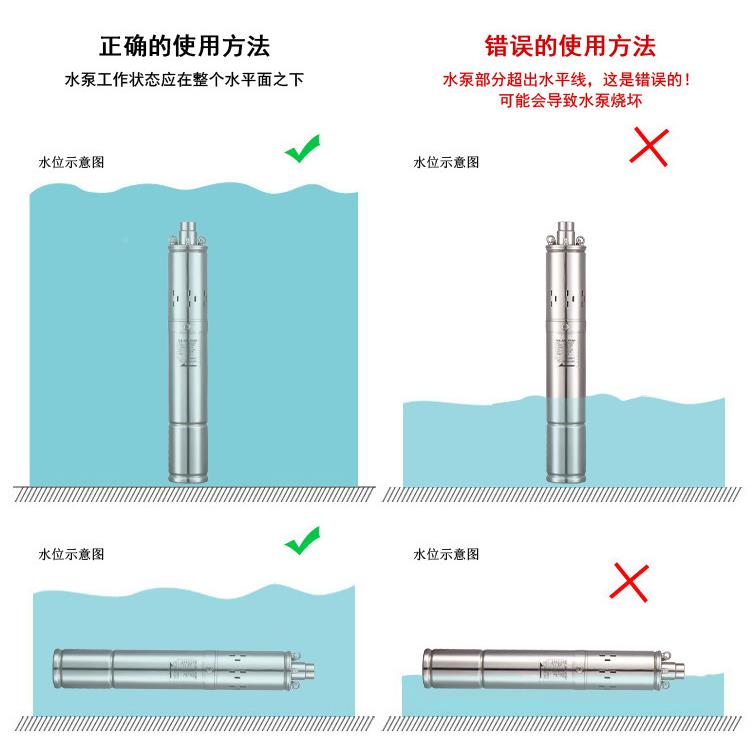 大功率螺杆UIC泵NS2143T-20小太阳能光伏深泵井新款高扬程型抽水
