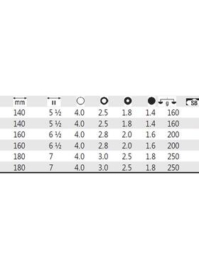 i德国Wha5威2汉267IHK36Z12005斜口钳2740926740707剪线