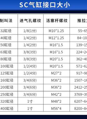 SC标准气缸2小型气动大推力C3X4S00X50X63X80X16683700X125X16X20