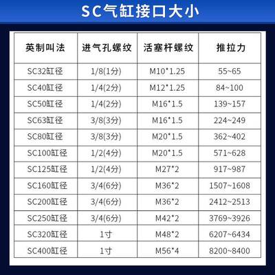 SC标准气缸2小型气动大推力C3X4S00X50X63X80X16683700X125X16X20