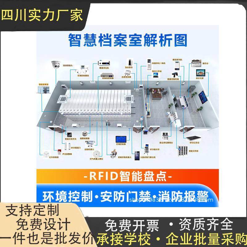 成都智能化档案室建设档案库房一体化十防建设智能档案管理系统