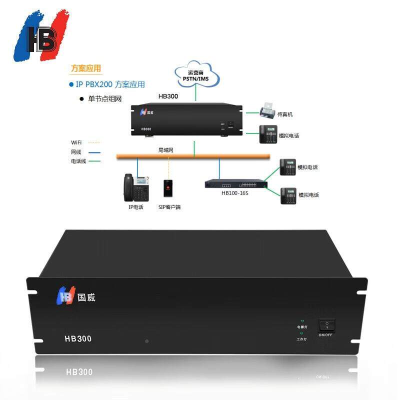 国威进HB300PVOI网络程控电话交换机IP语音交换机8-FIK166-96出21