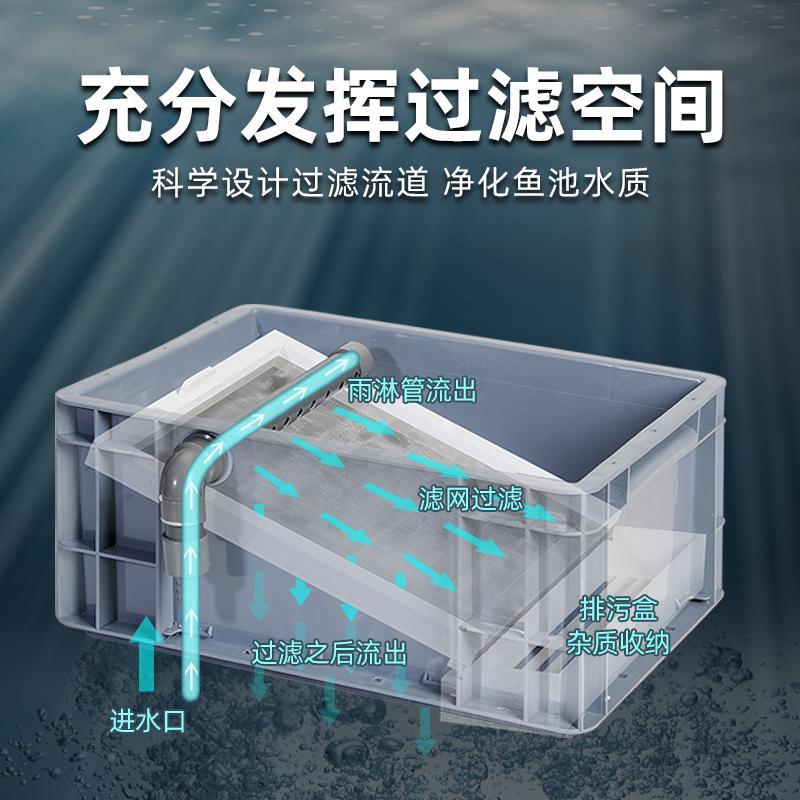 鱼CSR周转箱过滤不钢过网池滴流盒纱网鱼便分锈离过滤器鱼缸滤网