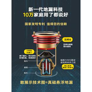 松花防加长地芯下水KLN-40-1管道臭断层磁悬浮漏地漏内芯深水生卫