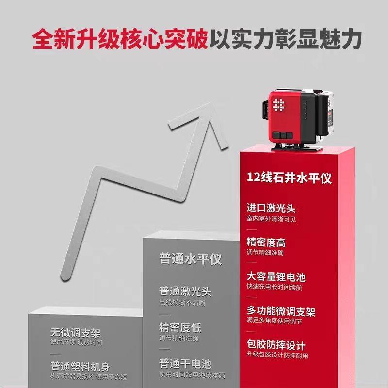 地新651款石井水平仪高精度光强12线细红绿贴光室外可见贴墙仪可
